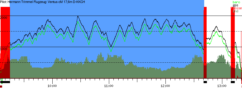 Barometer